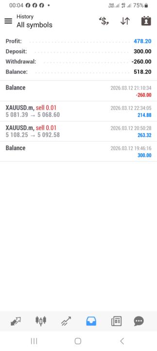 First time using Umnotho on last Thursday