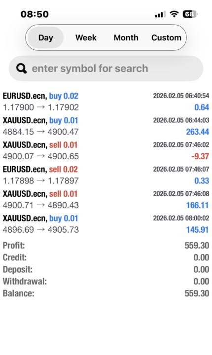 My first day trading Gold