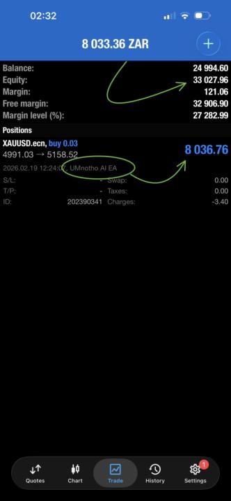 🚨R8036🤑🤑🤑 Made Hands-Free🙌🏽 while I was asleep - Sunday Cross-Over with UMnotho Robot is a Game Changer🚀🥂