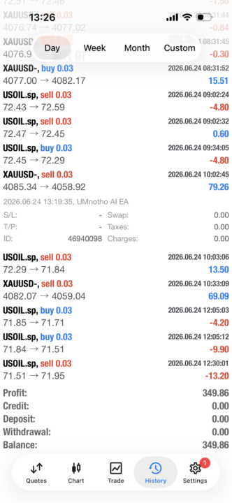 $349,86 (R5823) Profit from UMnotho Bot today🤑