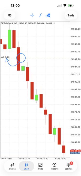 📚Learning📉📈Journey💪🏼 Don’t Miss Tonight’s Masterclass @20:00 CAT 