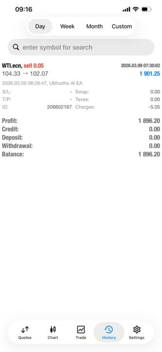 Strong Start to the Week