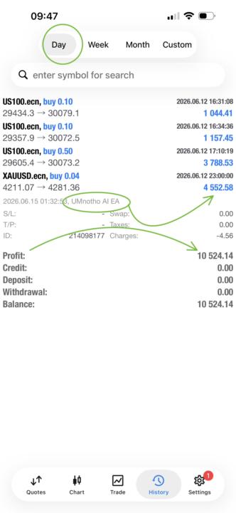 🚨Sunday CrossOver With UMnotho Bot Made R10 524.14 Profit🤑🤑🤑 HandsFree🙌🏽While I Was Sleeping🥳🥂