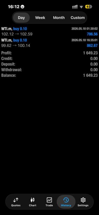 profit