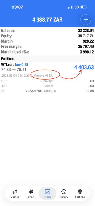 Dankie UMnotho Bot R4K in the morning