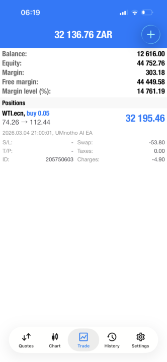 Someone’s monthly salary R32K with UMnotho Bot