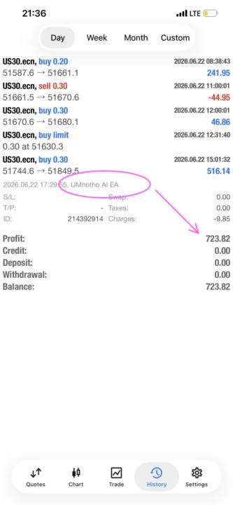 Blue Monday R723 Profit with Umnotho
