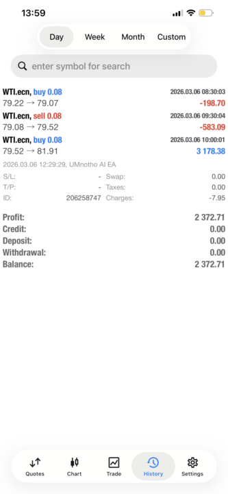 uMnotho did it again