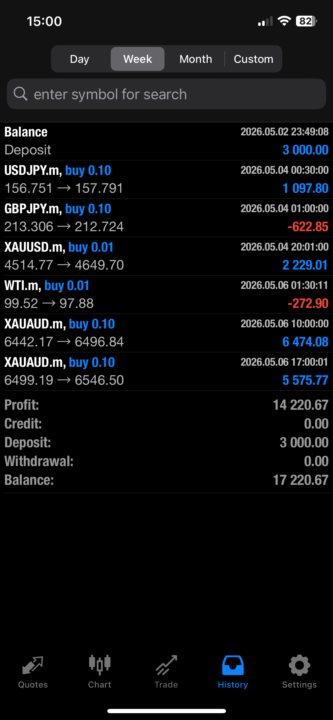 📈 From Doubt to Profit 💰🔥