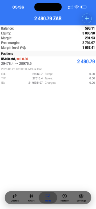 R2490 Profit With Umelusi bot Friday Molla 💸💃