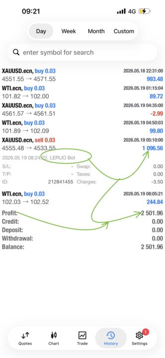 🚨R2500 PROFIT🤑🤑🤑WITH LERUO BOT - BREAKFAST🤑 IS SERVED🥂🥳