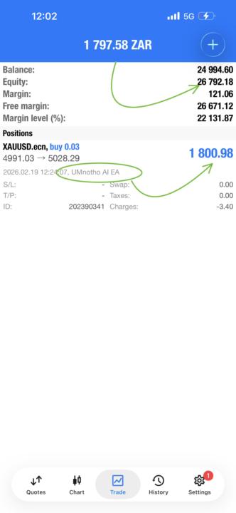 🚨From a R10K🤑 Deposit to R25 000 Profit💰💰💰 Hands-Free🙌🏽 On H4 - UMnotho Bot is Definitely the Wealth Bot 🥂