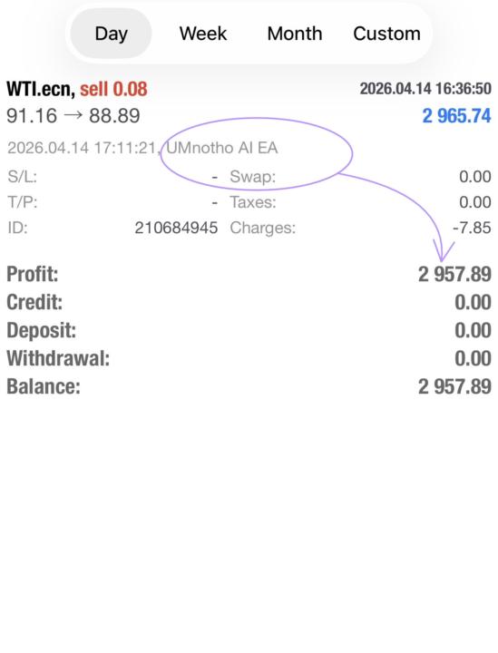 Another R2,957.89 Profit in one trade 🔥🔥Umnotho Bot never disappoints 