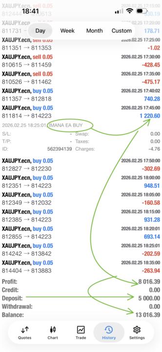 🚨IMANA Bot: From R5000 Deposit to R8016 Profit🤑🤑🤑 Hands-Free🙌🏽 During the New York Markets📉📈Open🥂  