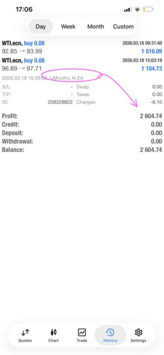 Daily target of 2600 secured ✅💰