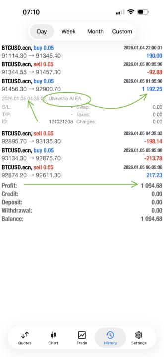 What did you have for Breakfast, Lunch or Supper? 