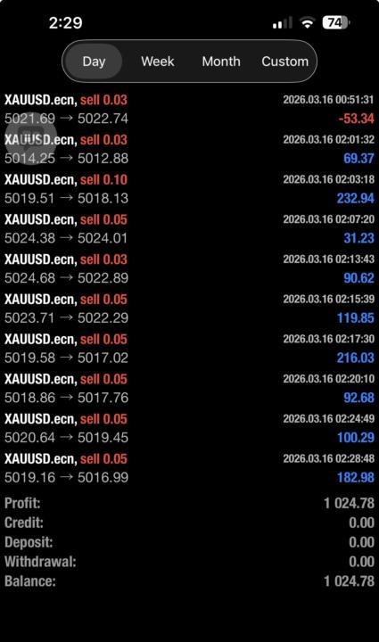 Walala Wasala Monday