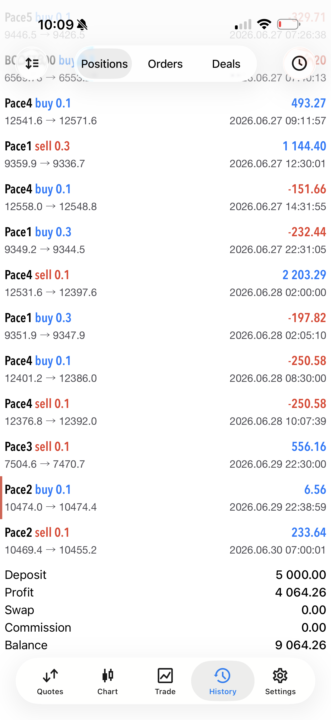 🚨NGCEBO BOT RESULTS SPEAK LOUDER THAN WORDS🤑🤑🤑