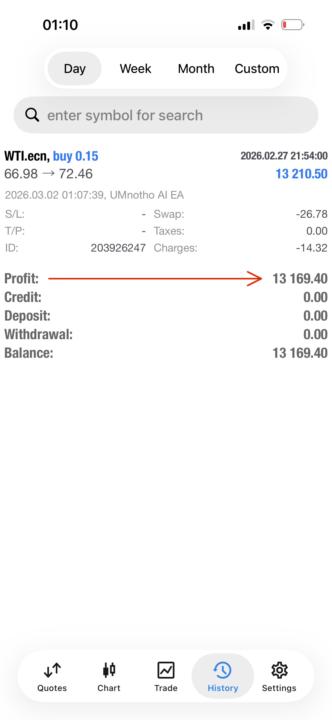 R13K at Market Open with Oil & UMnotho Bot