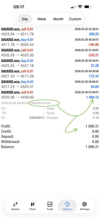 🚨UMnotho Bot Continues to Give Us our Daily Bread🥪💰🤑🤑🤑