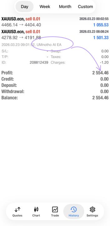 Umnotho bot gave me +R2,5K at crossover and this morning 📊📈