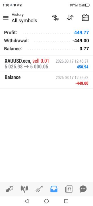 R449.77 IMANA BOT MY FIRST TRADE