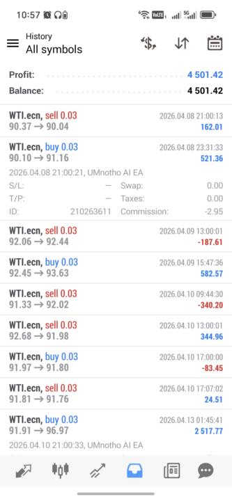 My testimony as a new Trader
