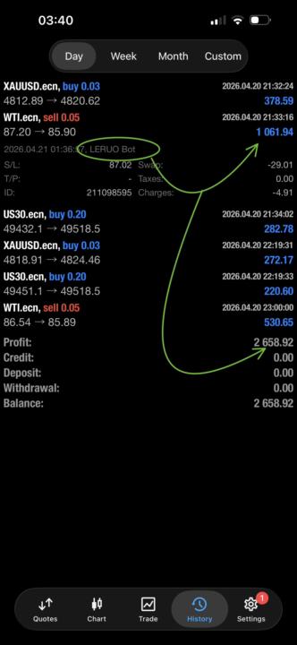 🚨LERUO BOT MADE R2658.92🤑🤑🤑 PROFIT HANDS-FREE🙌🏽 OVERNIGHT🥂🥳