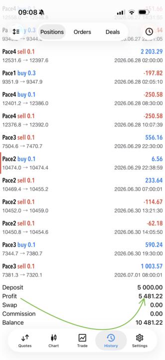 🚨DAY 4. THE RESULTS KEEP COMPOUNDING🤑🤑🤑📈 +109.62% ACCOUNT GROWTH🚀
