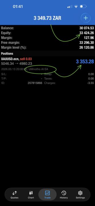 🚨R3353🤑🤑🤑 Profit💰 HandsFree🙌🏽 on a Sunday to Monday Crossover🥳🥂