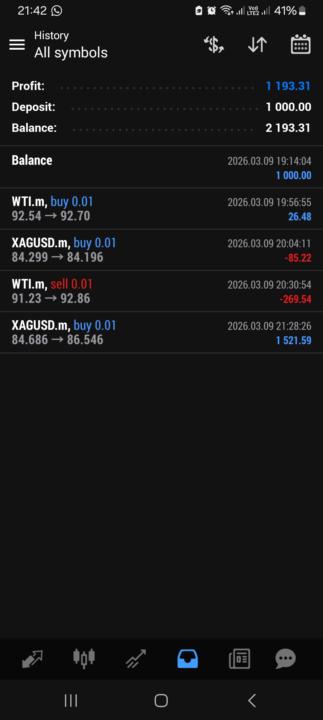 My 1st experience with IMANA BOT