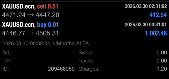 UMnotho crossover 🚀✅💰