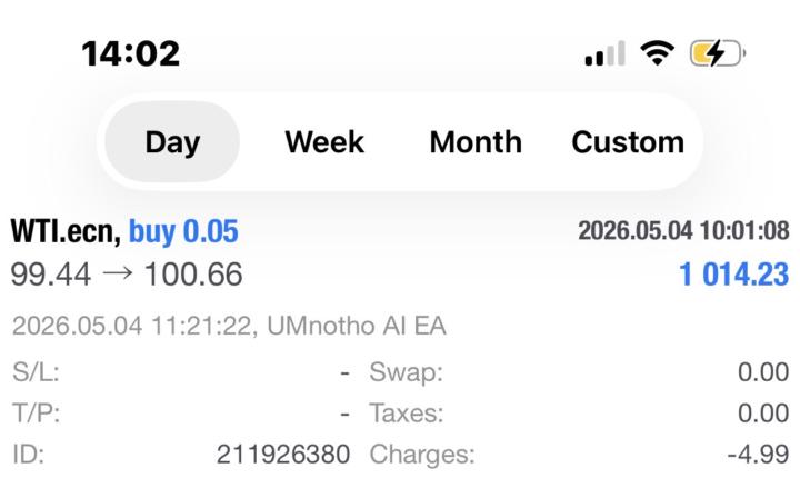 Blue Mondayzzzzzz 💸🥳🥳🥳