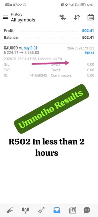 First Time trading with UMnotho R502 Profit