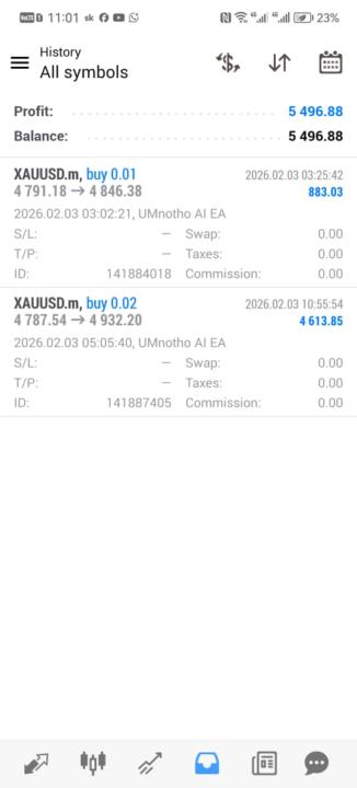 Tuesday UMmotho results R5496 Todays profit