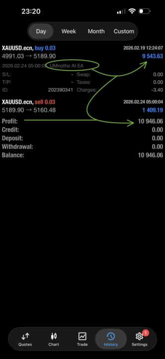 🚨 R10 946🤑🤑🤑 Hands-Free🙌🏽 UMnotho AI Bot is Definitely the Wealth Bot Indeed🥳🥂