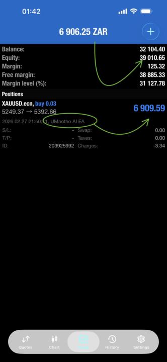 🚨Sunday CrossOver: R6909🤑🤑🤑 Made With UMnotho Bot Hands-Free🙌🏽  - USA/Israel & Iran Fundamentals At Play🥂 | 1:00AM Team We've Done it Again🏆