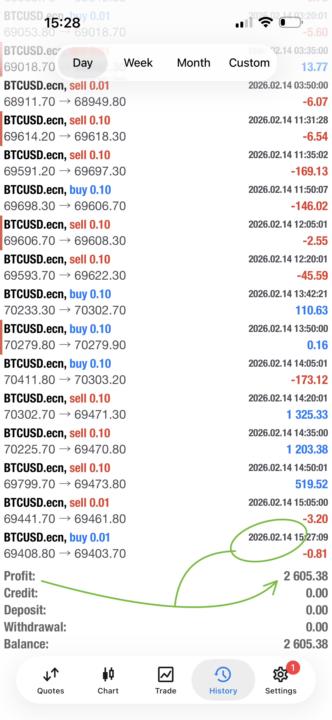 🚨 R2605 Profit🤑 Made Effortlessly🙌🏽 | On Weekends… We Trade Crypto Hands-Free 🤑🚀 