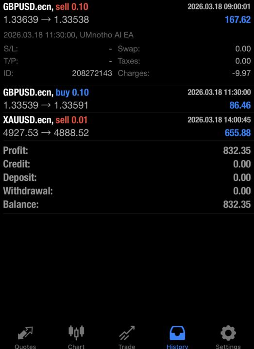 UMnotho with gold 🚀🤑💰