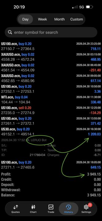 🚨From a R2000 Deposit yesterday and today we here R8657.38🤑🤑🤑 - LERUO BOT Ke-Chippi🥳🥂