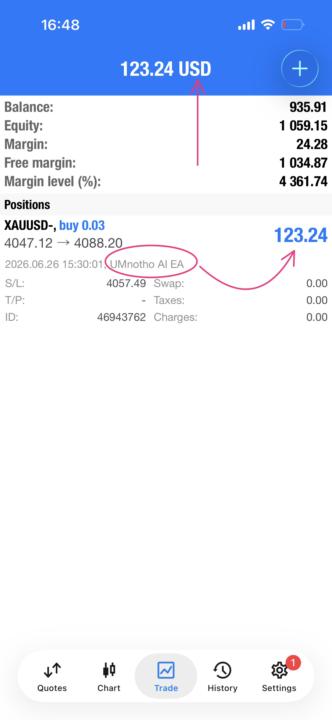 $123 (R2024) Profit with UMnotho Bot 
