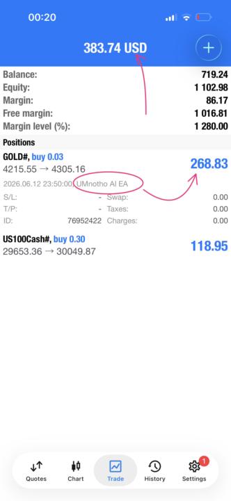 R6202 Crossover Profit with UMnotho Bot💰