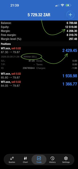 🚨IMANA BOT From R2500 Capital to R12 519🤑🤑🤑 Equity Hands-Free 🙌🏽 In a Few Minutes 🥂