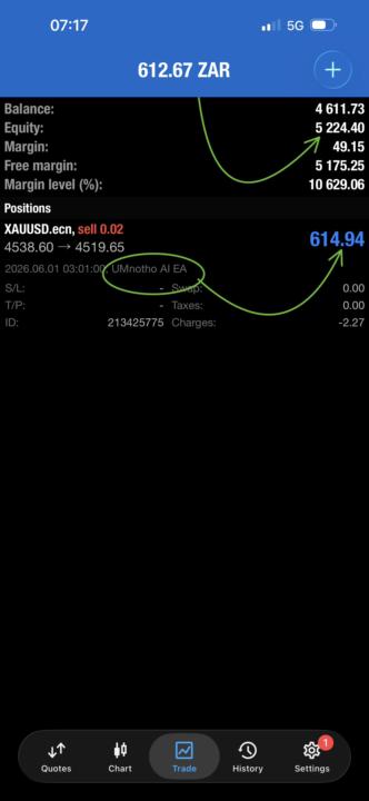 🚨Sunday CrossOver Breakfast🤑Is Served📉📈 Dankie UMnotho Bot
