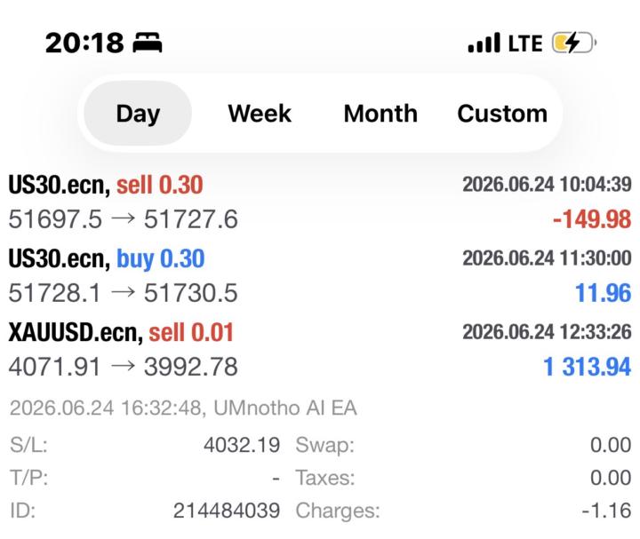 It was a Blue Wednesday Indeed 💸🥳🥳