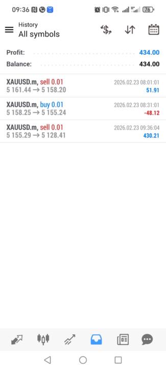 Umnotho our bread winner 