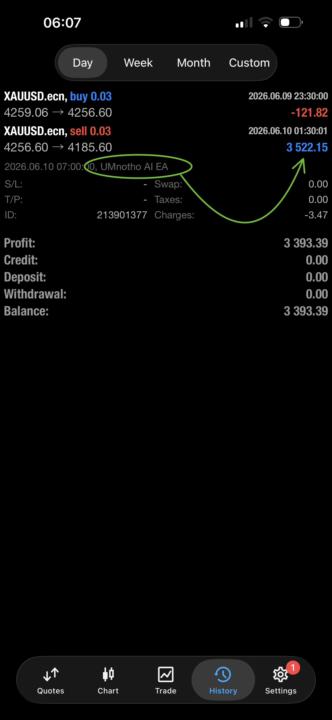 🚨This morning I woke up with R3393🤑🤑🤑 for Breakfast🍔 Dankie UMnotho Bot
