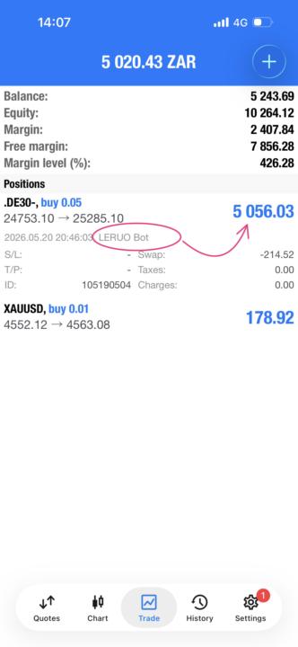 Small account doubled with Leruo Bot