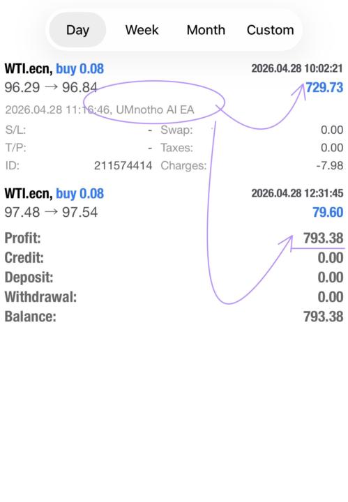 Morning Trades with Umnotho Bot making R793