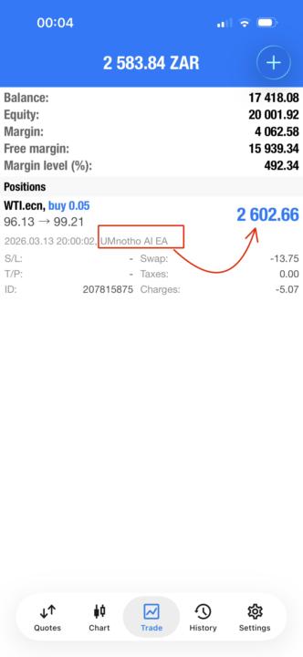 UMnotho Bot gave me R2.6K at Crossover 